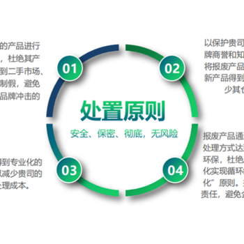 黄埔区到期货物销毁报废保密单位