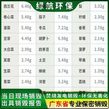 广州荔湾区临期食品销毁报废处理单位