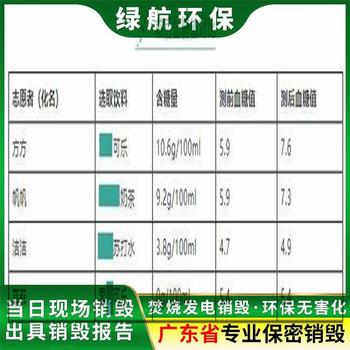 深圳福田区到期货物销毁报废保密中心