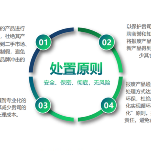 廣州荔灣區檔案資料銷毀環保報廢單位