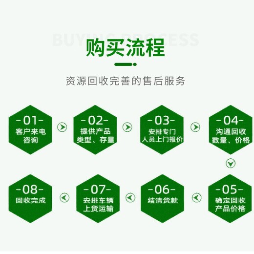 廣州過期調(diào)味品報(bào)廢焚燒銷毀單位