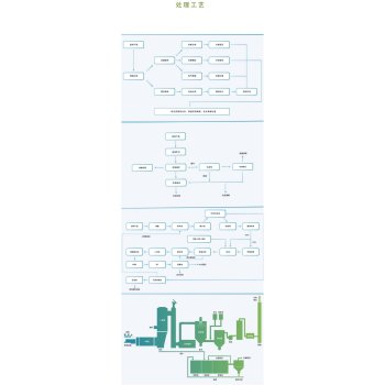 龙华区报废库存日化品销毁/公司提供焚烧服务/绿色环保技术