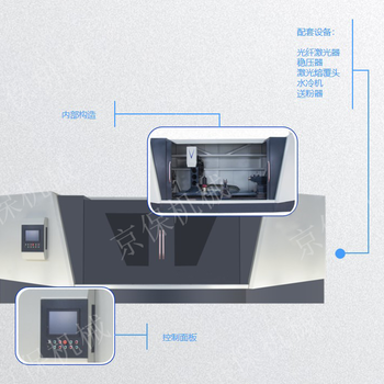 大包圍熔覆成套設備/京保