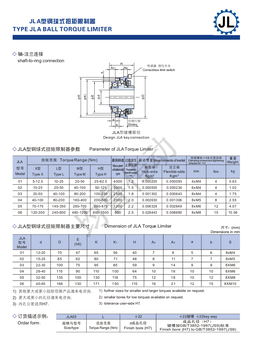 JLA零背隙扭力限制器