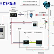 ZKB-YY/K余压控制器适用于不同的疏散通道余压监控环境图片