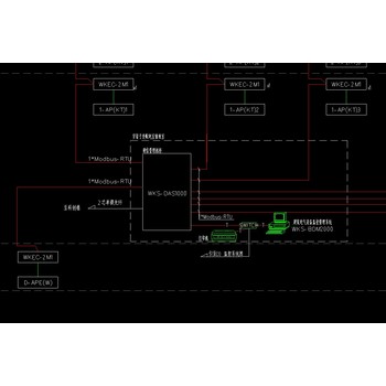 WKEC-M1空调节能控制器建筑设备监控管理系统免费咨询