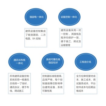 WKEC-M1空調(diào)節(jié)能控制器建筑設(shè)備監(jiān)控管理系統(tǒng)免費咨詢
