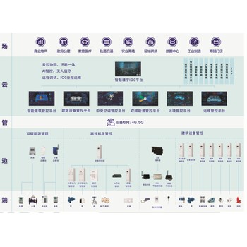 西安智能楼宇综合管控系统价格20年生产厂家设备咨询