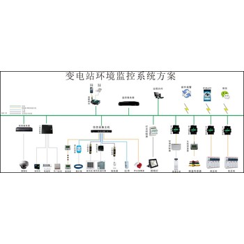 西安亚川智能变电站配电房集中监控系统全面服务