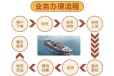 香港至广州运输专线-香港货物怎么运回广州-香港到广州进口