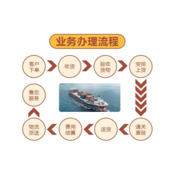 香港到威海运输专线-香港货运到威海-香港发货至威海
