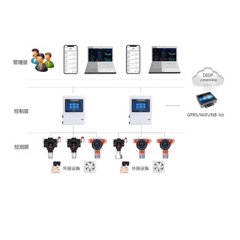 工業(yè)商用氣體探測器生產(chǎn)廠家