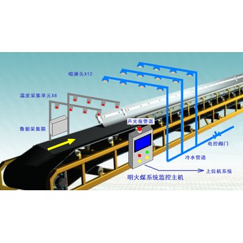 储煤场煤棚安全监测系统可燃有毒气体检测仪红外热像仪测生产厂家