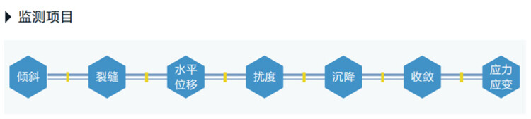 爆破变形观测