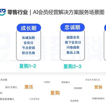 還在為電話銷售效率不高而發(fā)愁嗎？