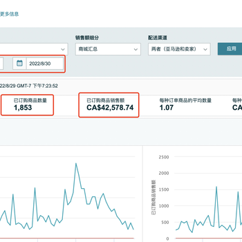 亚马逊新品如何打造？完整的流程就在这了！