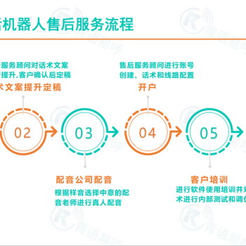 電銷機(jī)器人：讓銷售變得更容易
