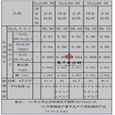 江蘇聚千三氧化二銻實測參考數據（推薦供應商）