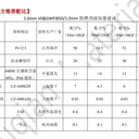 PA6紅磷阻燃的協(xié)效劑