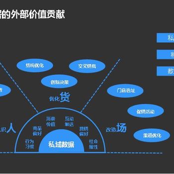 小程序如何进行私域运营？小程序系统