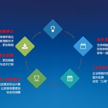 電銷機(jī)器人效果怎么樣？圖片