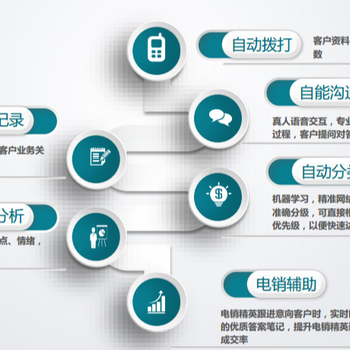 智能電話語音機器人靠譜么
