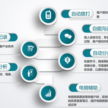 智能电话语音机器人靠谱么