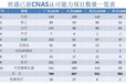 恩施檢測設備校準機構-可燃氣體報警器檢測