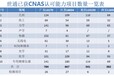 恩施检测设备校准机构-可燃气体报警器检测