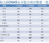 郴州测试仪器检测机构/皂膜流量计校准