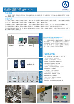 35kV-10kV变电站、开闭所微机五防系统