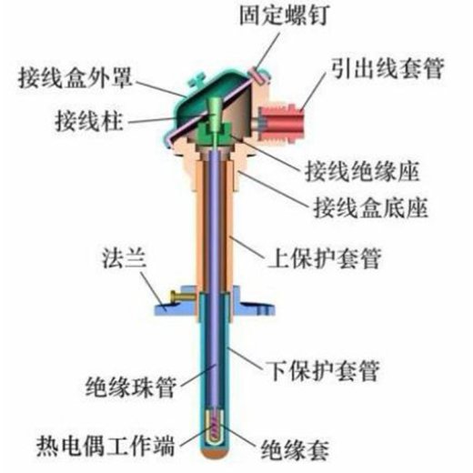 忻州市试验设备校准标定机构//温度传感器校准