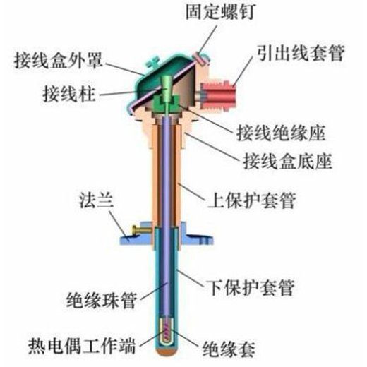 黄石市工地设备仪器校准标定机构//流量计校准