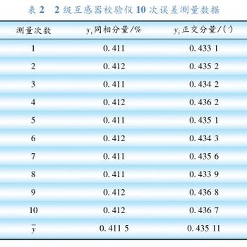 潮州市潮安縣計(jì)量工具外校有毒氣體報(bào)警器校準(zhǔn)
