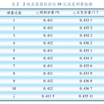 濮阳市/现场计量校准/温度变送器校准