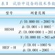 發(fā)發(fā)助手
