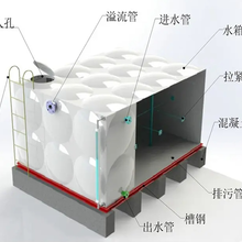 玻璃钢水箱