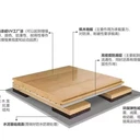 鼎盛泰和（北京）體育產(chǎn)業(yè)有限公司