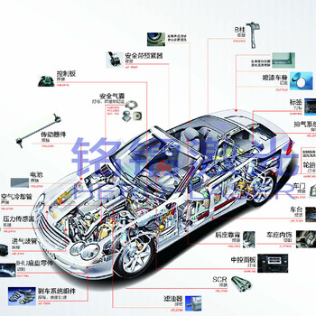 广州汽车配件进口清关公司