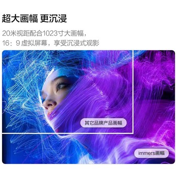 頭戴電影院移動(dòng)應(yīng)用VR眼鏡AR眼鏡便攜投影儀luciimmers