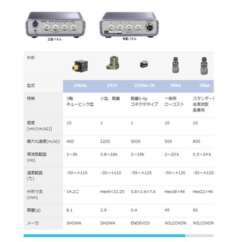 SHOWASOKKI昭和测器内置放大器传感器用四通道电源Model-9400A-04