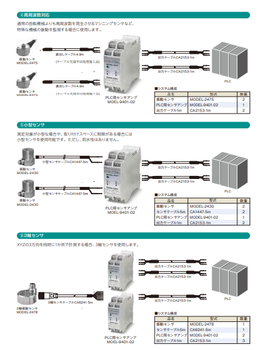 SHOWASOKKI昭和測器PLC用傳感器放大器Model-9401