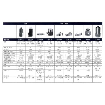 SHOWASOKKI昭和测器三轴-加速度传感器MODEL-2462