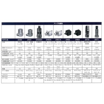 SHOWASOKKI昭和测器三轴-加速度传感器MODEL-2462