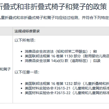 折疊式和非折疊式兒童椅凳CPC標(biāo)準(zhǔn)要求