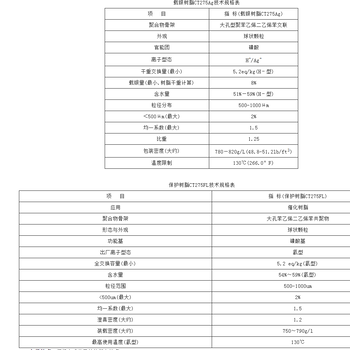 離子交換樹脂醋酸生產裝置的精脫碘裝置上脫碘應用
