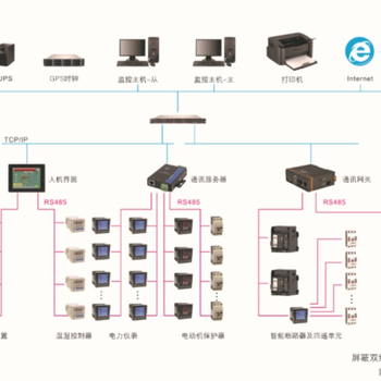 艾斯德Asidel-2000電力監(jiān)控系統(tǒng)