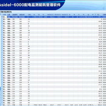 艾斯德Asidel-6000大型公建能耗監(jiān)測管理系統(tǒng)