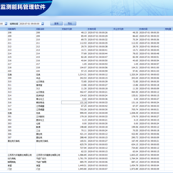 艾斯德Asidel-6000大型公建能耗監(jiān)測管理系統(tǒng)
