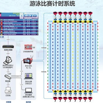 游泳计时计分系统